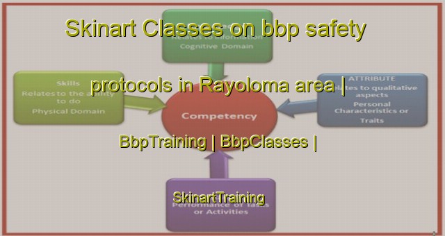 Skinart Classes on bbp safety protocols in Rayoloma area | BbpTraining | BbpClasses | SkinartTraining-Ecuador